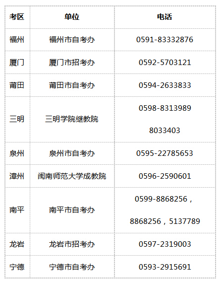 福建教师资格考试考生信息审核咨询电话